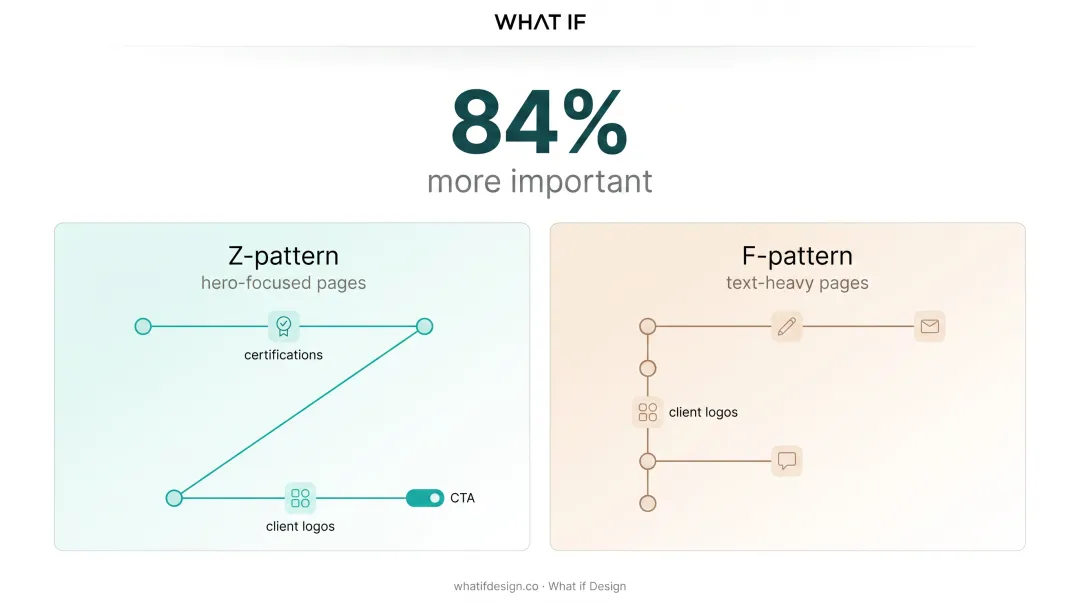 Infographic