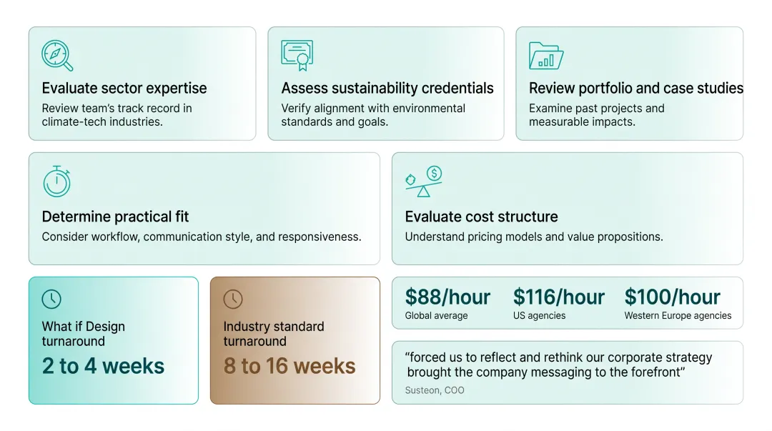 Infographic