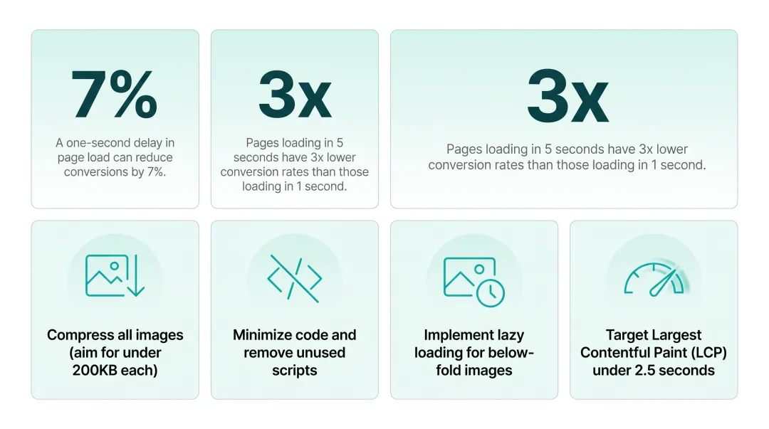 Infographic