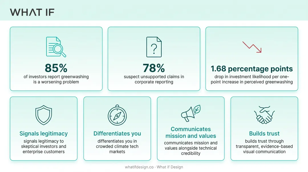 Infographic
