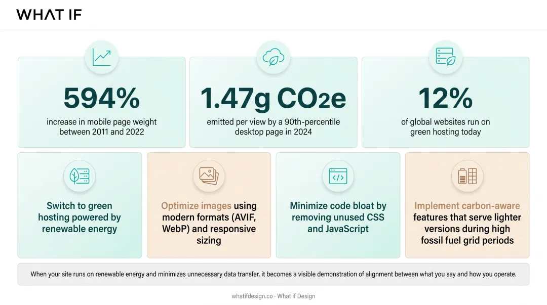Infographic