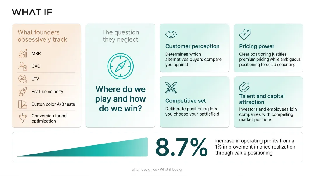 Infographic