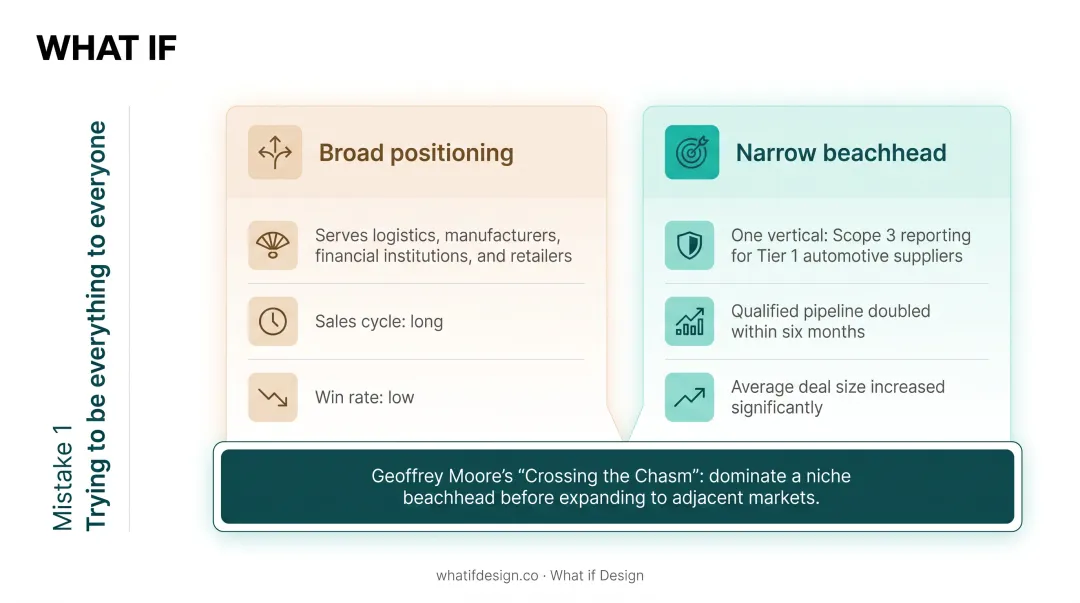 Infographic