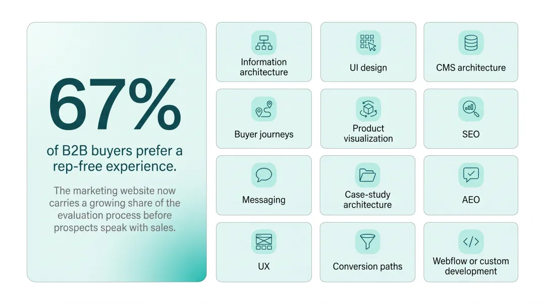 Infographic