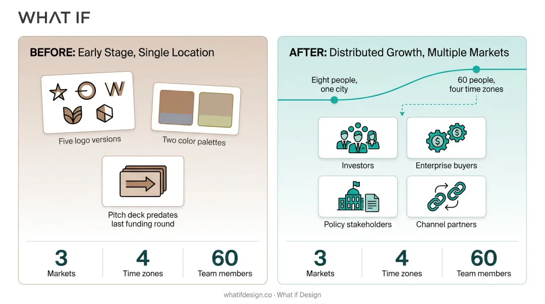 Infographic showing brand consistency statistics for distributed teams