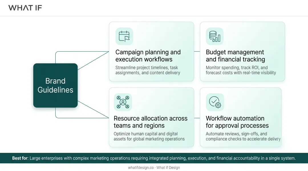 Infographic comparing platform types for brand guidelines management