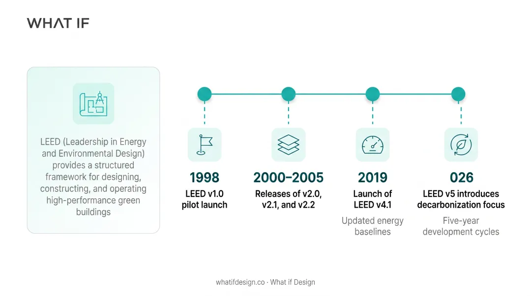 Infographic