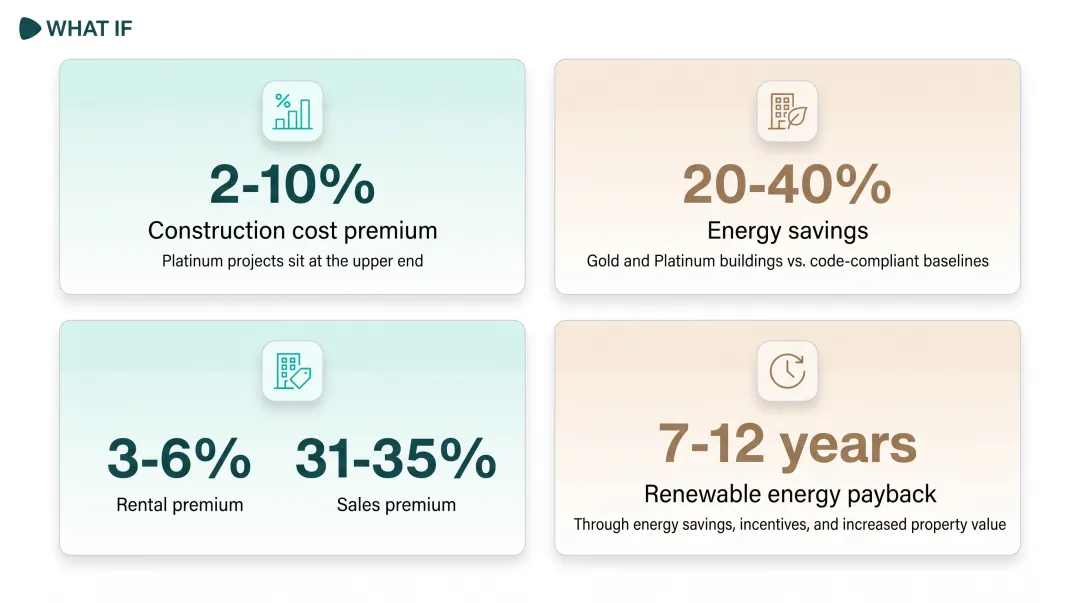 Infographic