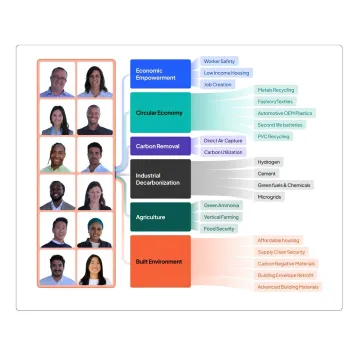 Designer creating a startup website system