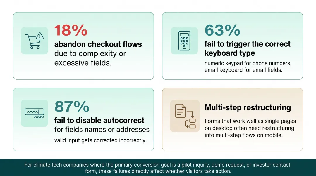 Infographic