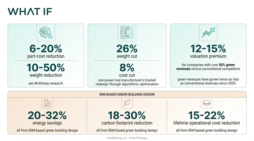 Infographic