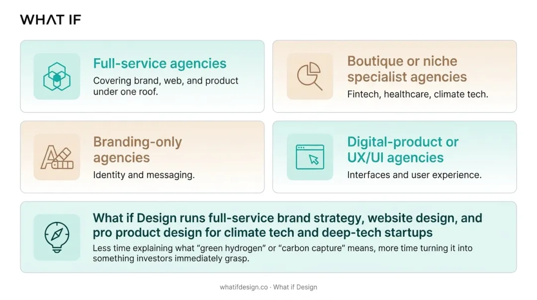 Four types of design agencies comparison full-service boutique branding UX
