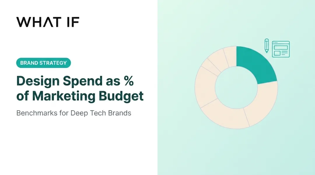 How Much of Your Marketing Budget Should Go to Design?