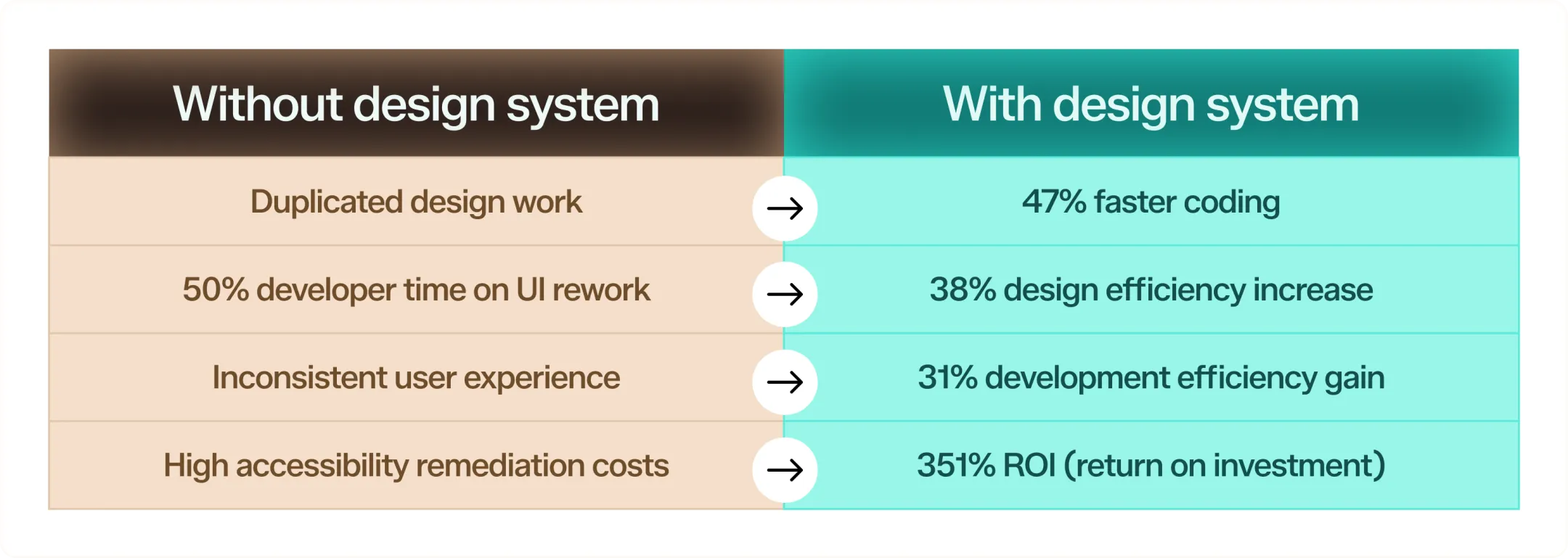 Infographic