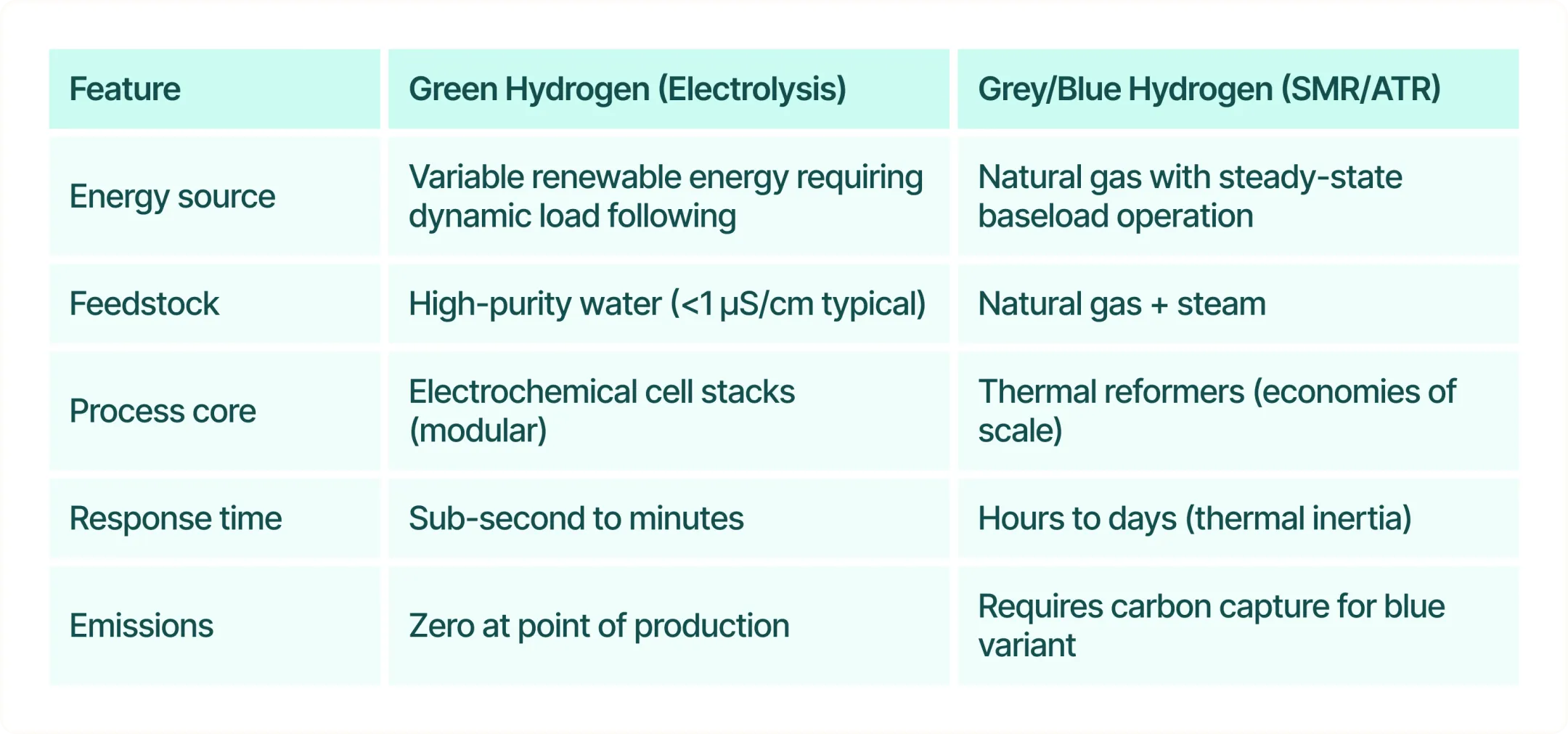Infographic