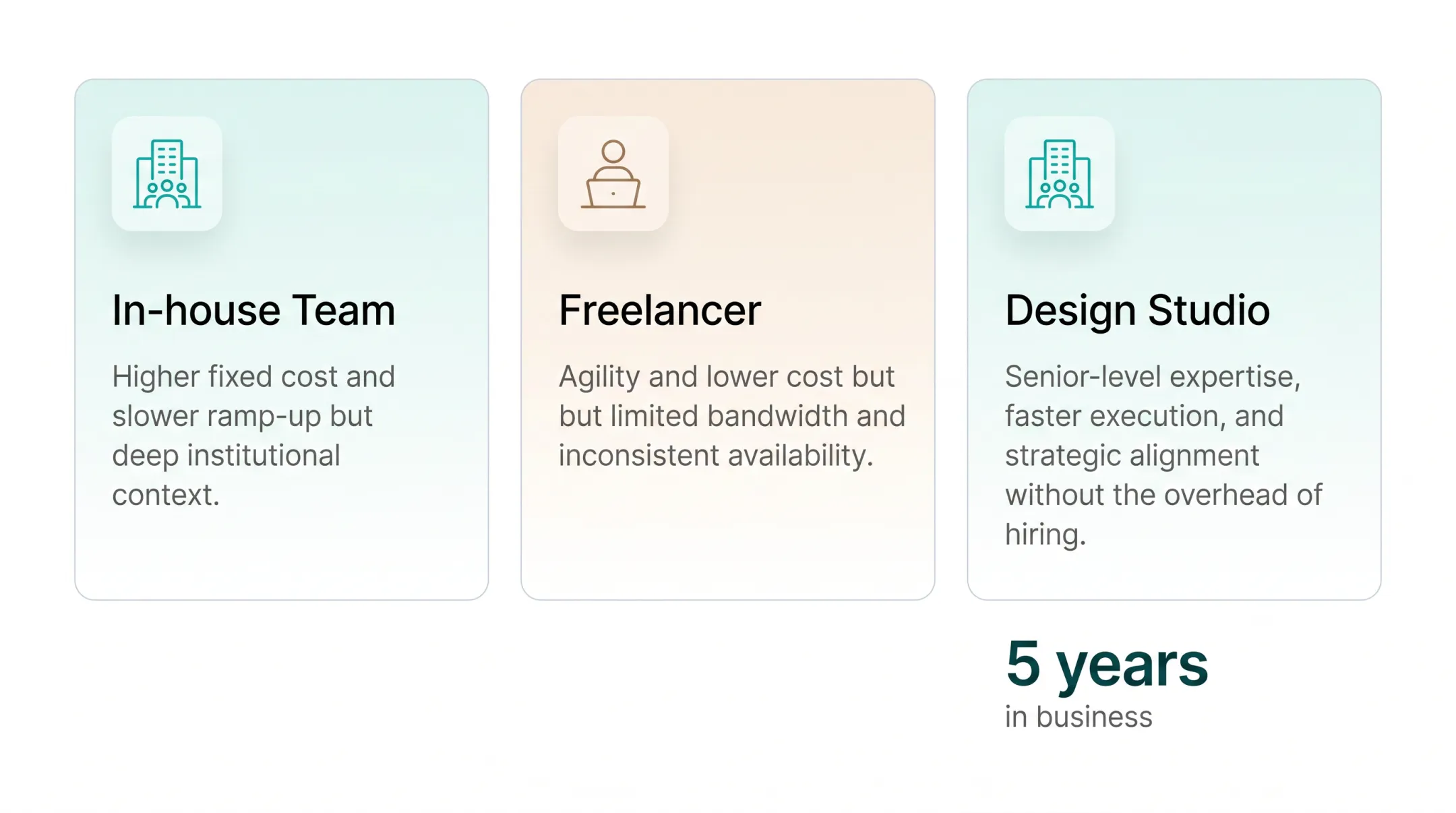 In-house versus freelancer versus design studio comparison chart