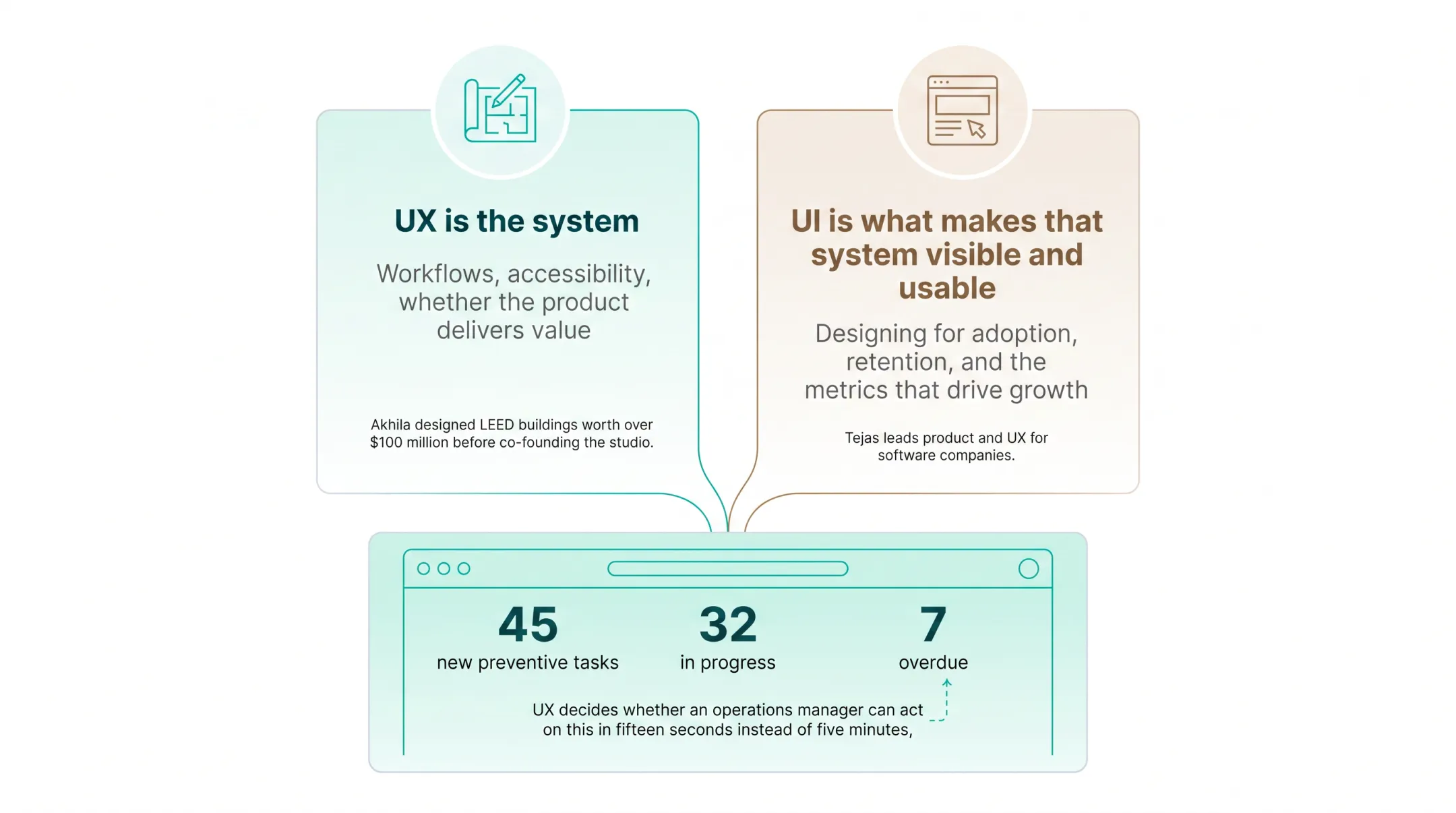 UI versus UX distinction shown through dashboard example diagram