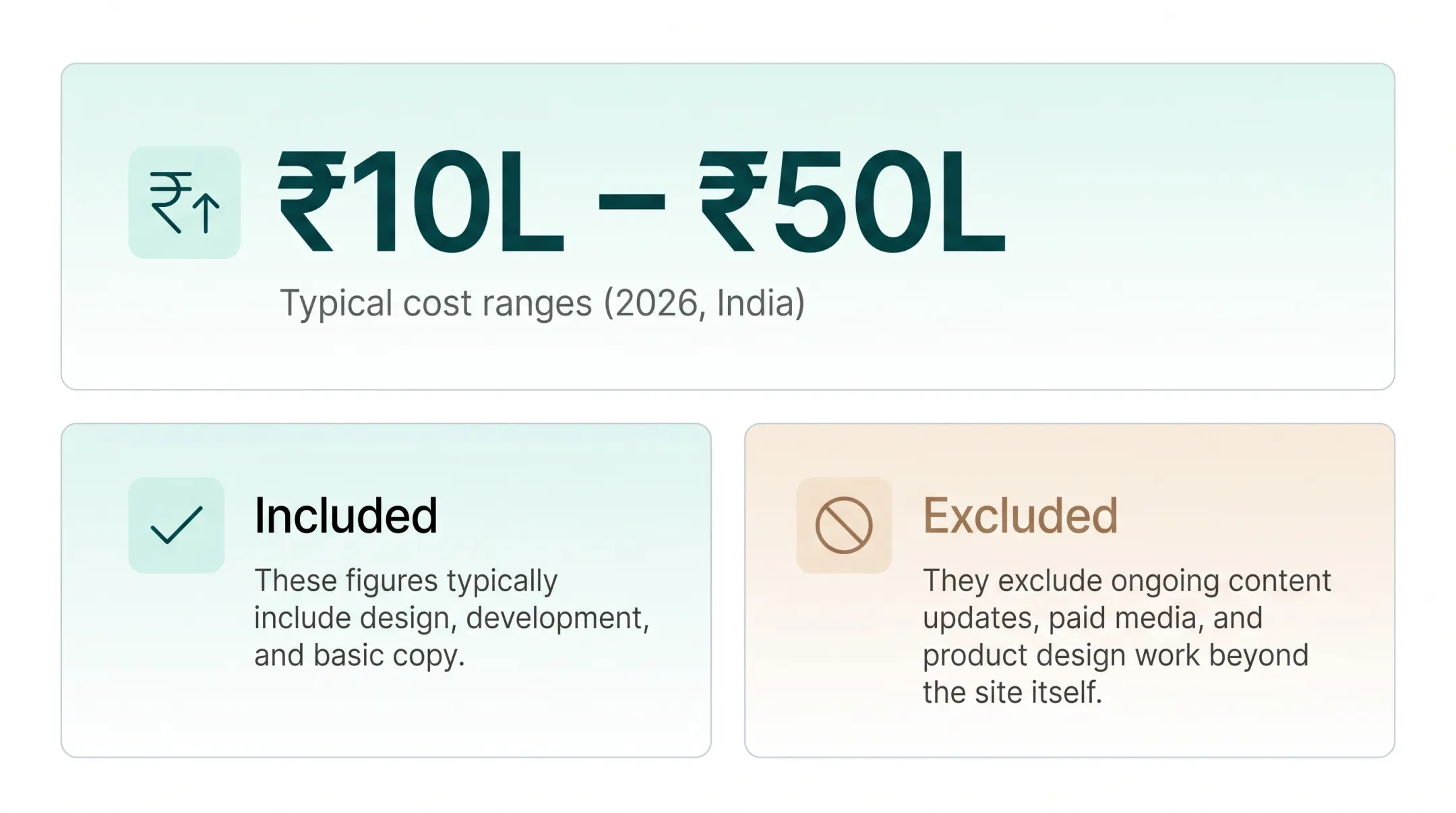 Climate tech website cost comparison across template custom and full-service builds