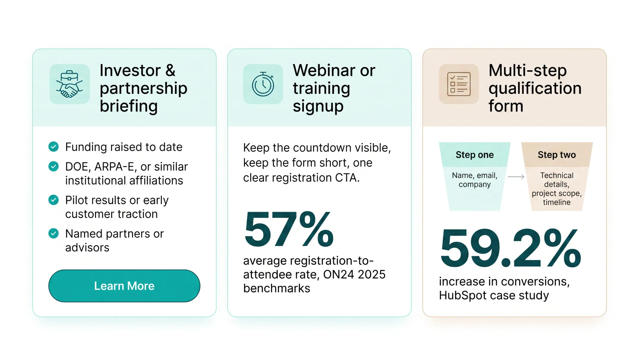 Two-step multi-step lead form process for complex technical offerings
