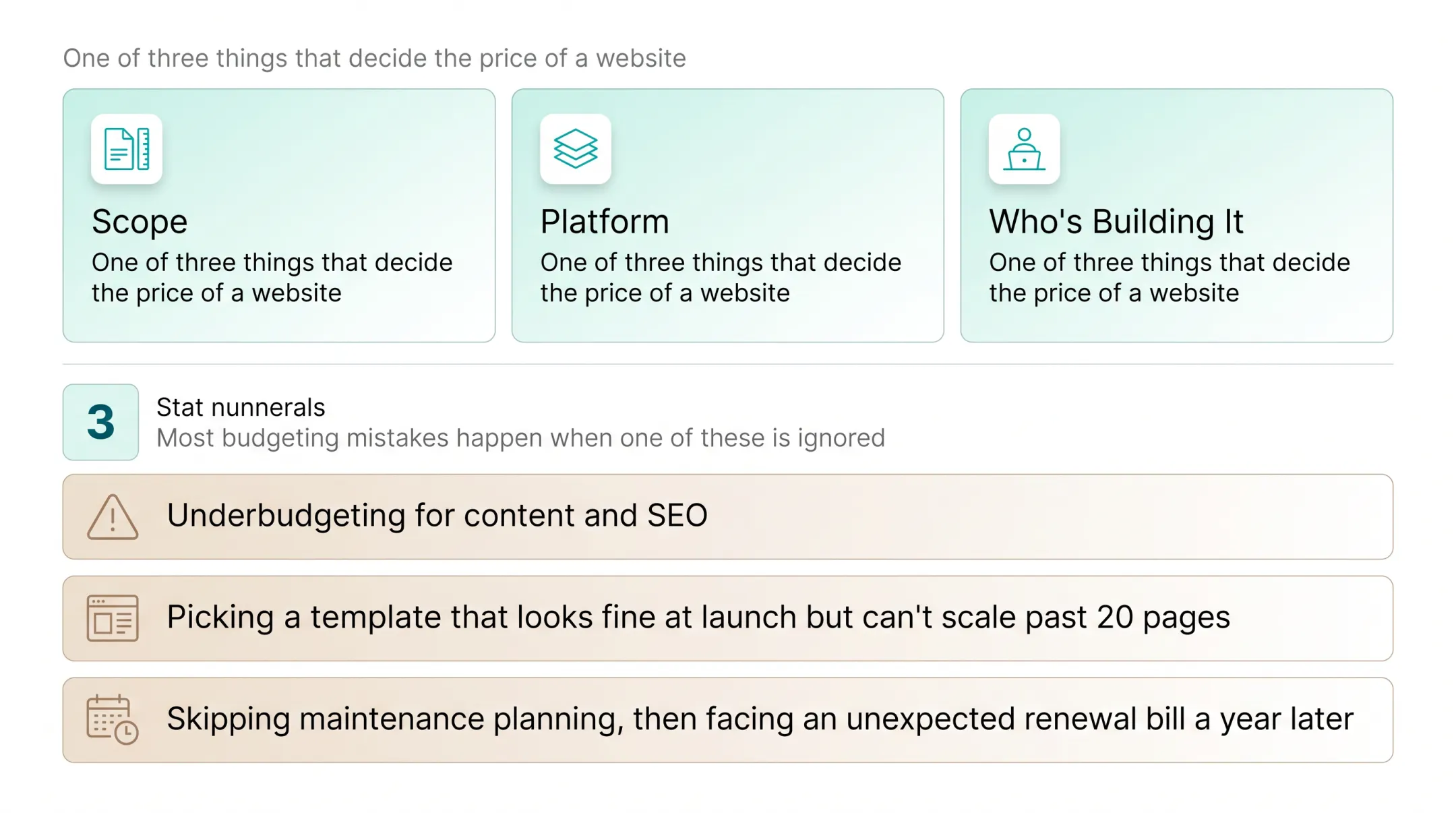 Website development cost comparison chart for basic mid-range and high-end sites in India