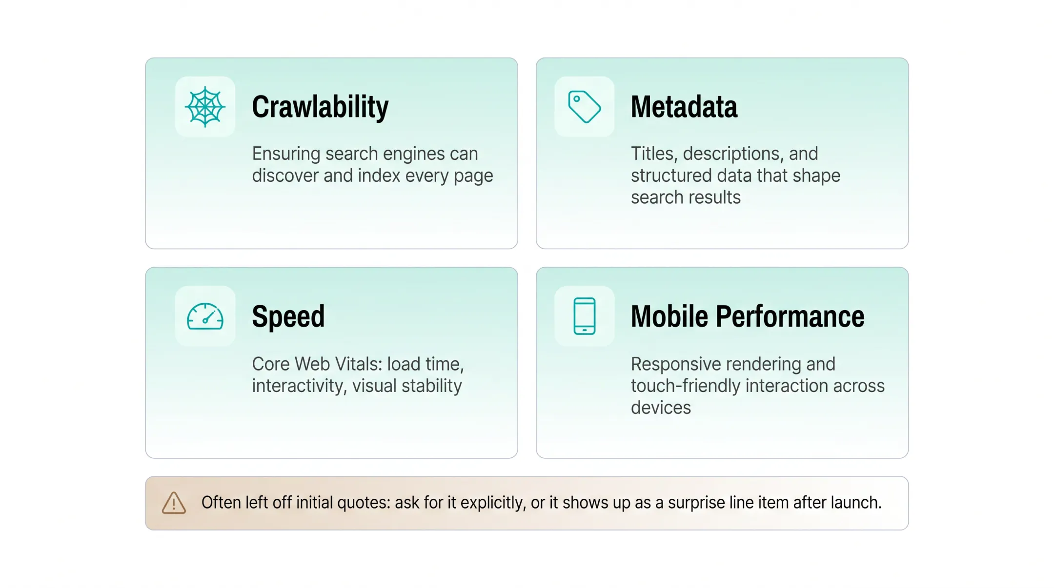 Key factors affecting website development cost breakdown diagram