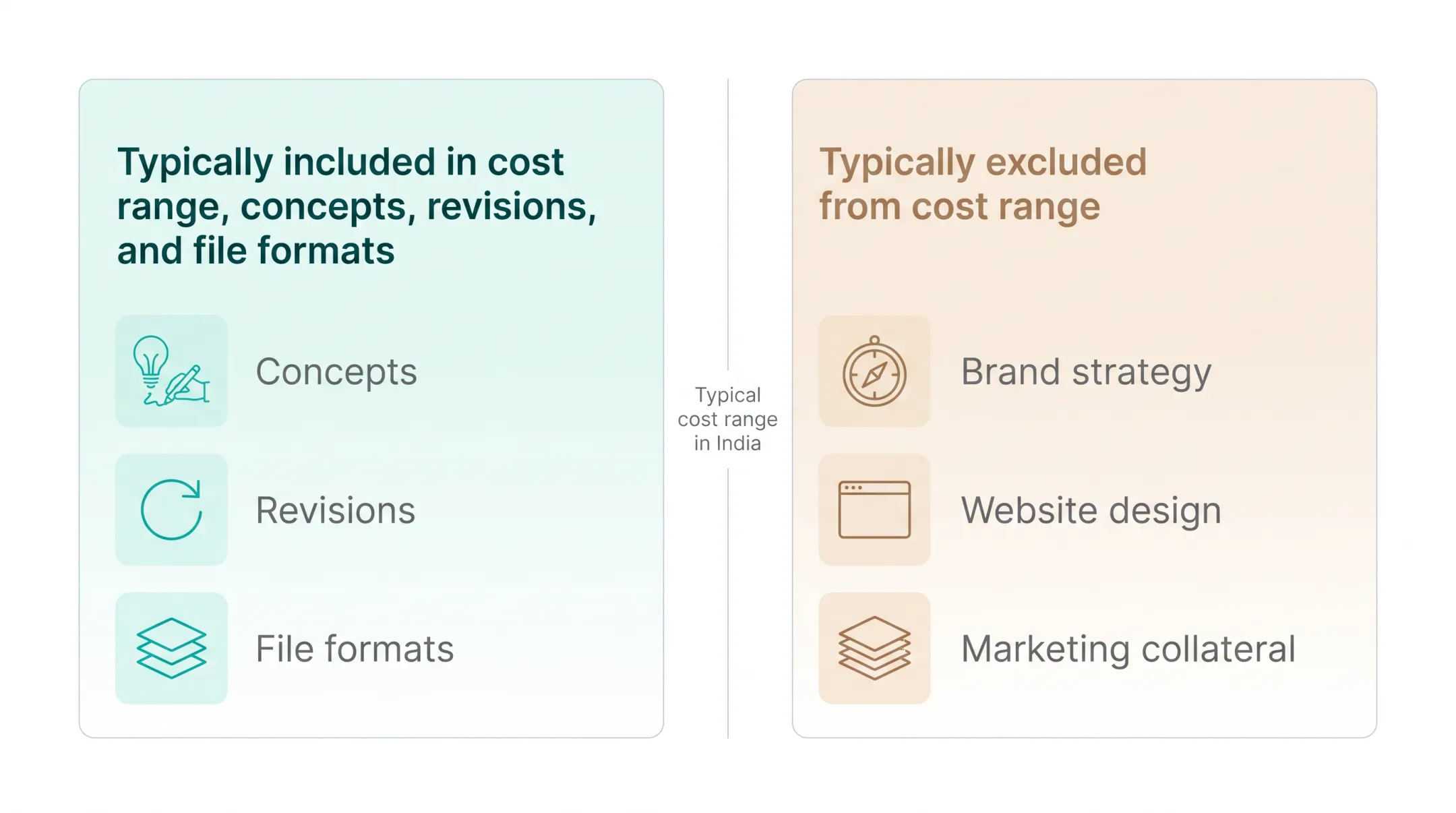 Logo design pricing tiers comparison chart for India 2026