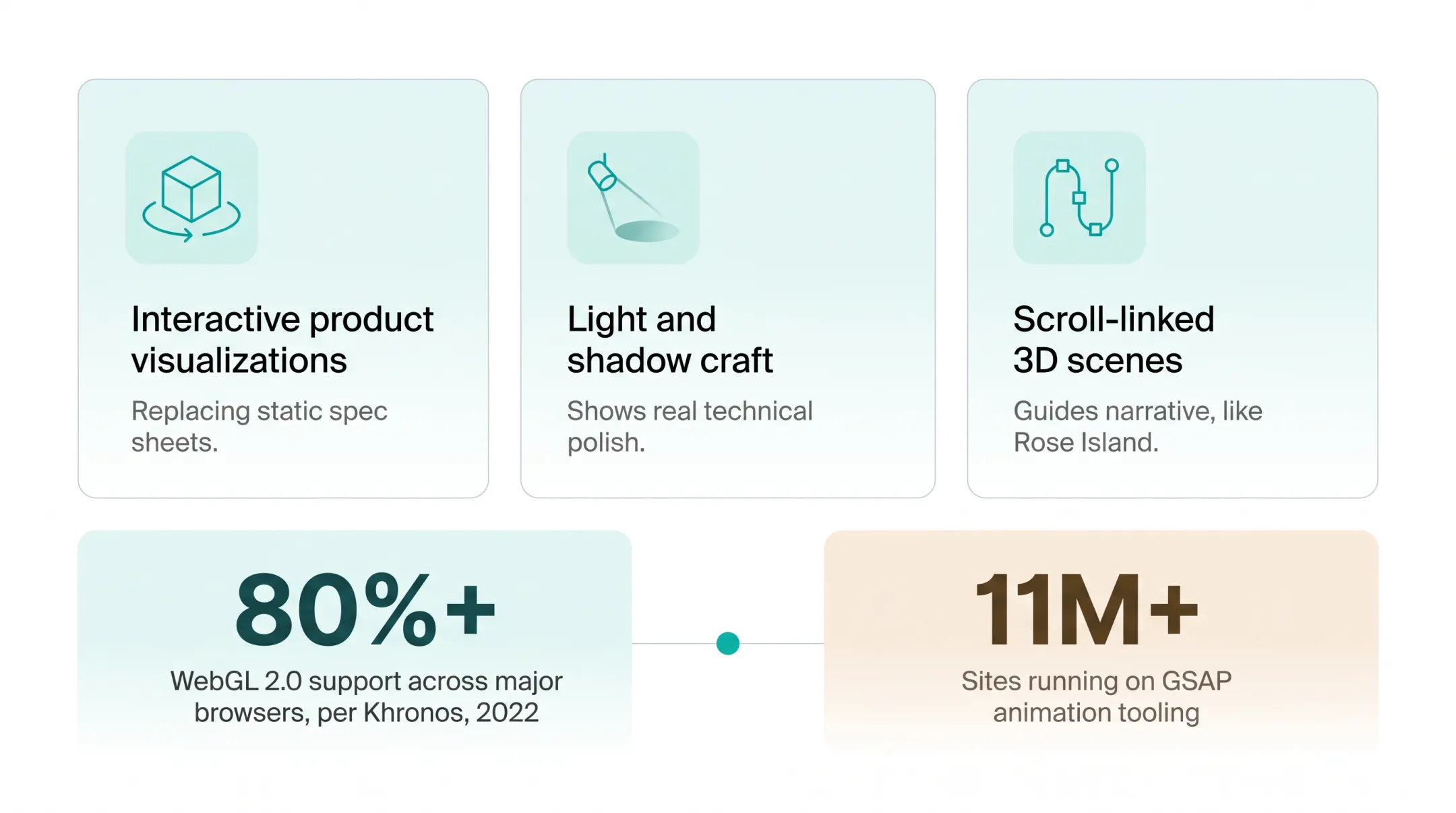 3D WebGL product visualization showing interactive lighting and shadow detail