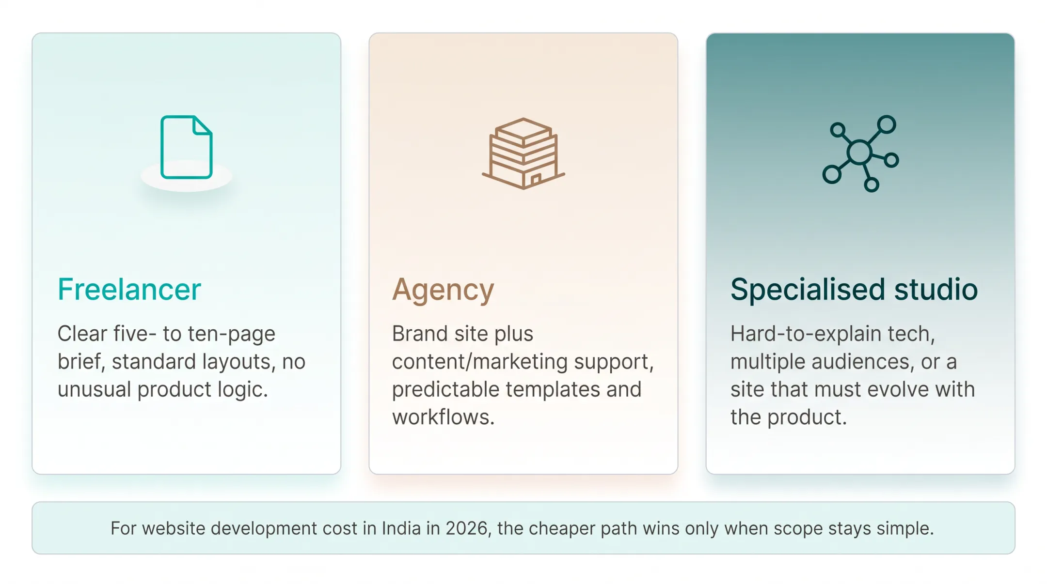 Freelancer versus agency versus specialized studio comparison for website projects