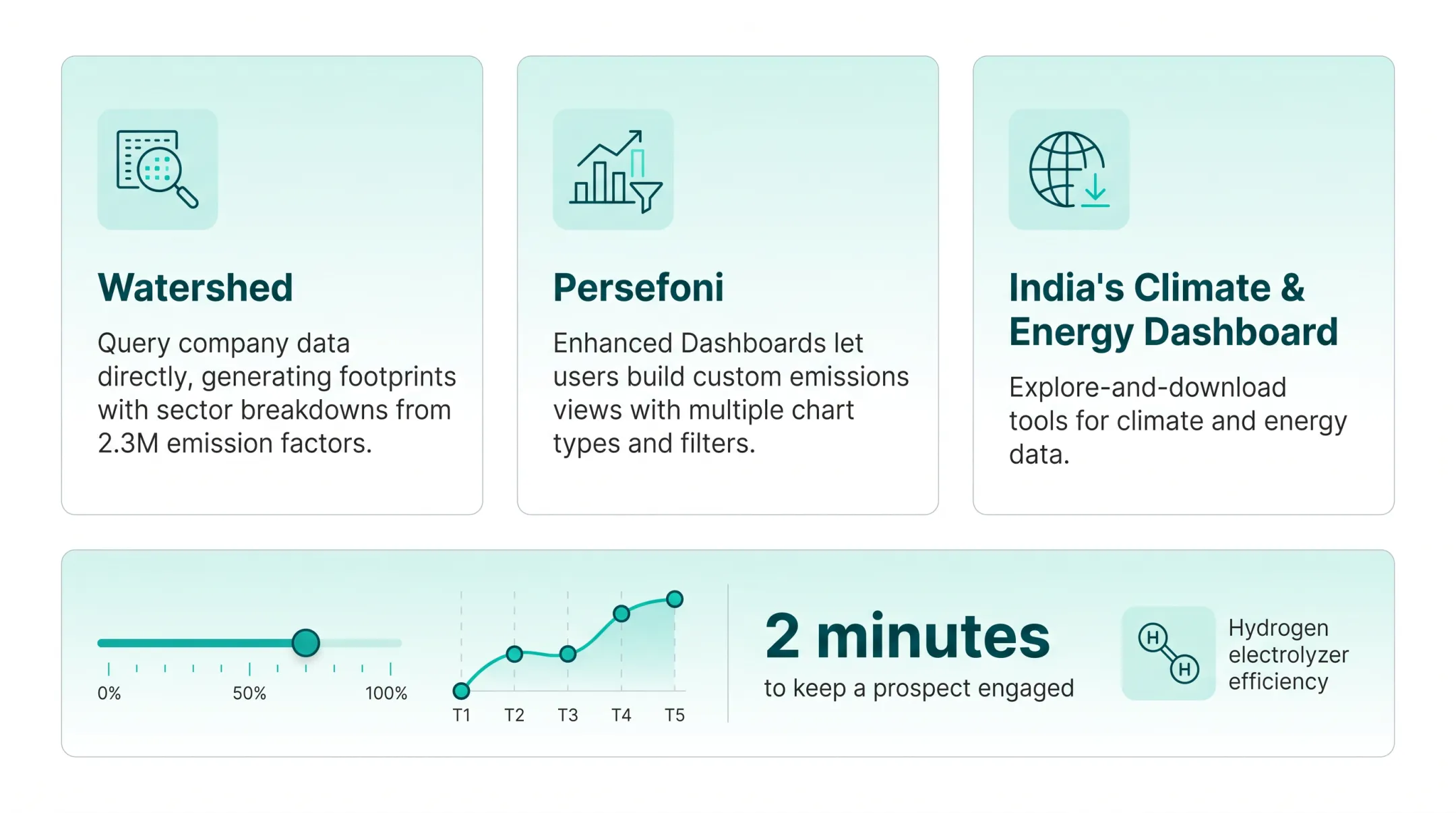 Interactive ESG emissions dashboard with charts filters and sector breakdowns