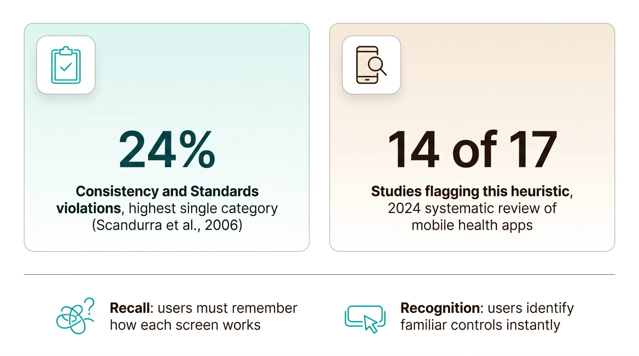Key usability heuristic statistics comparison for 2026 evaluations
