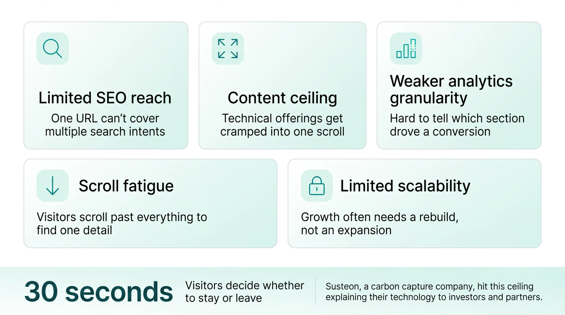 Complex technical website struggling to explain science to investors
