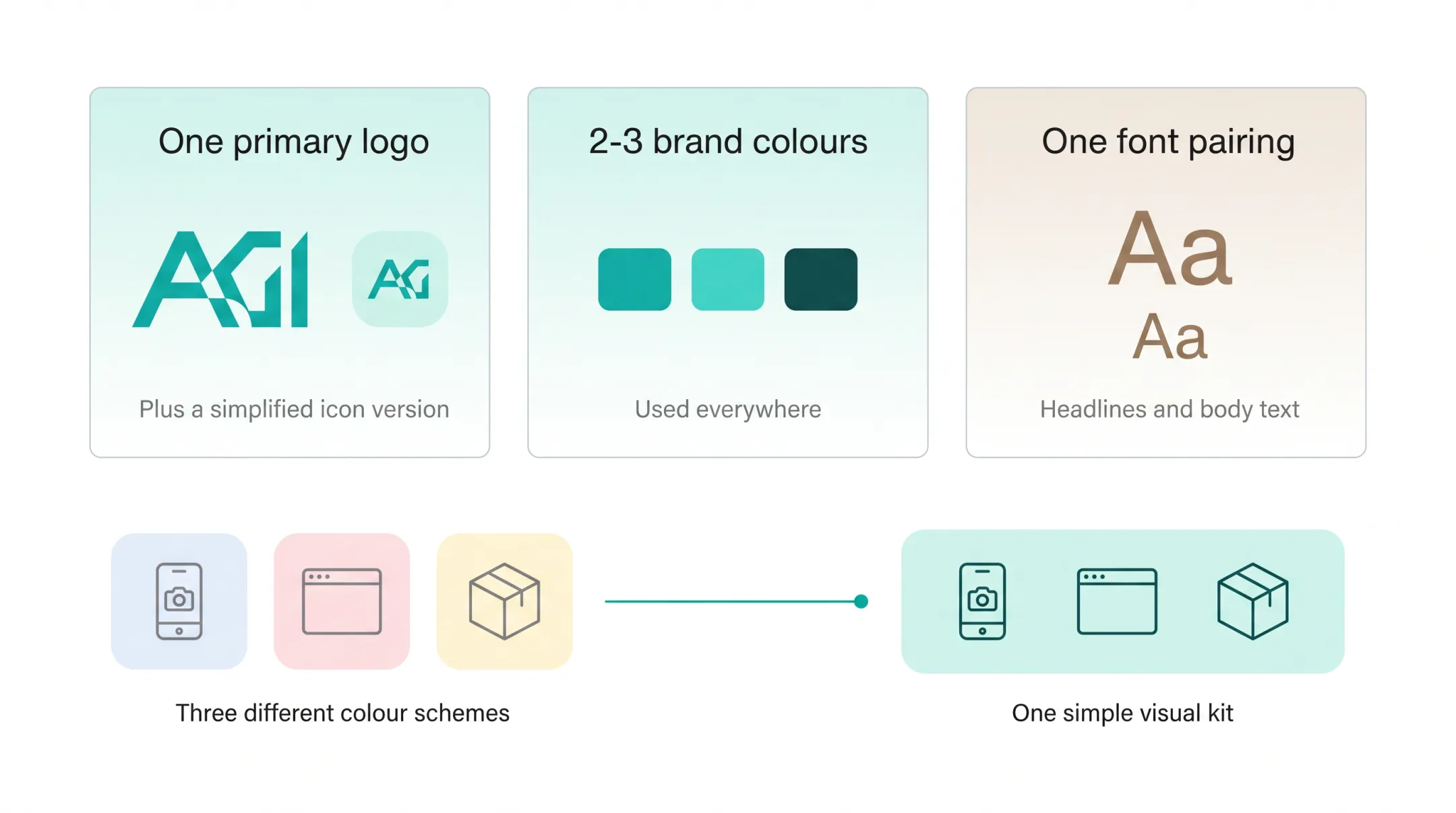 Simple visual identity kit with logo colors and fonts
