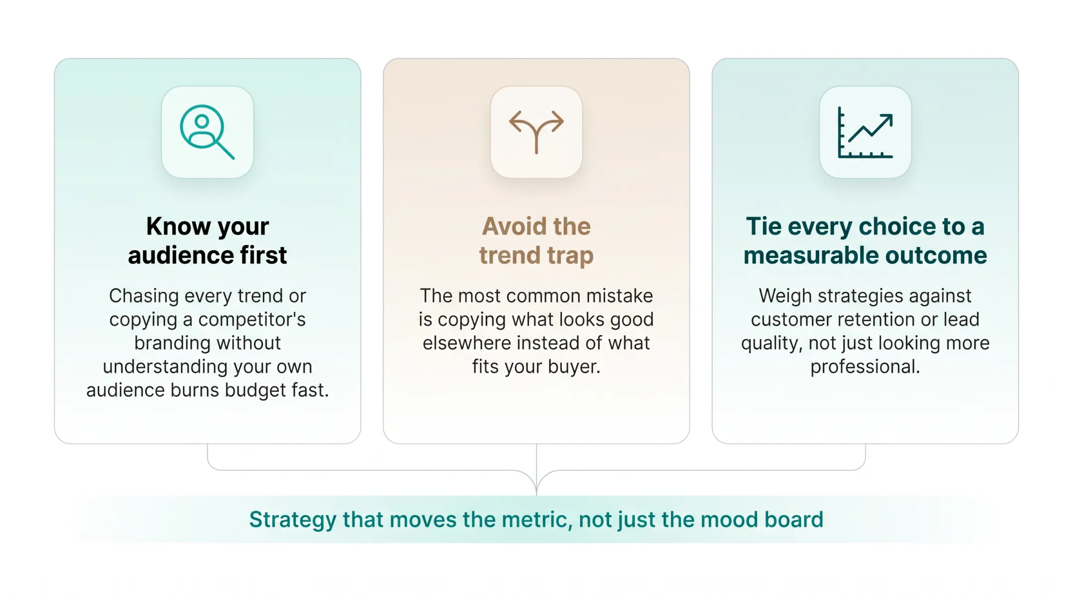 Four factors for choosing the right brand building strategy chart