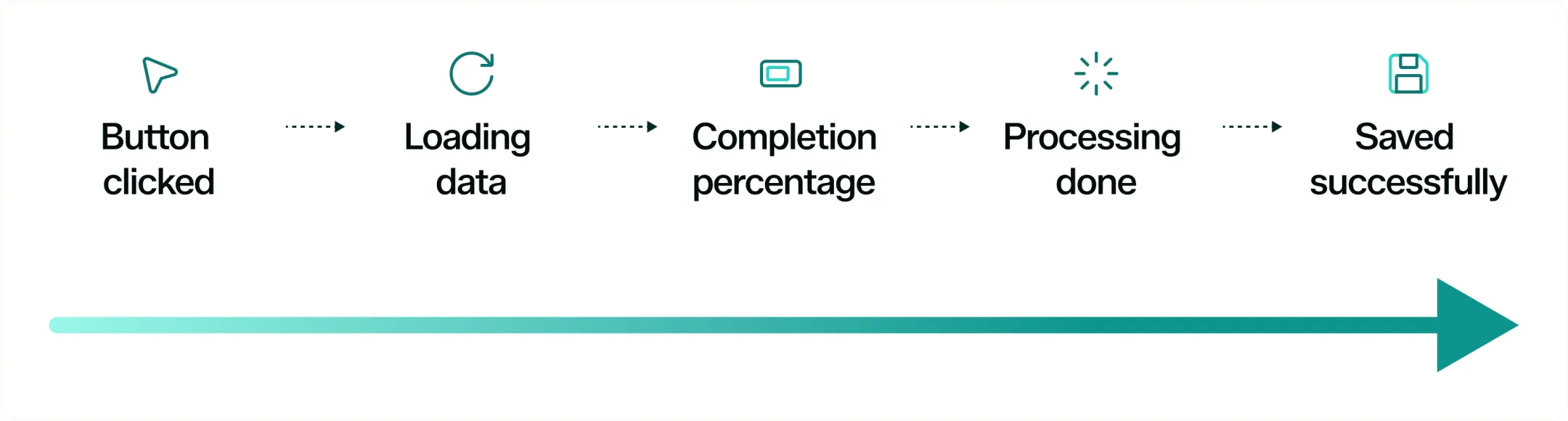 Infographic