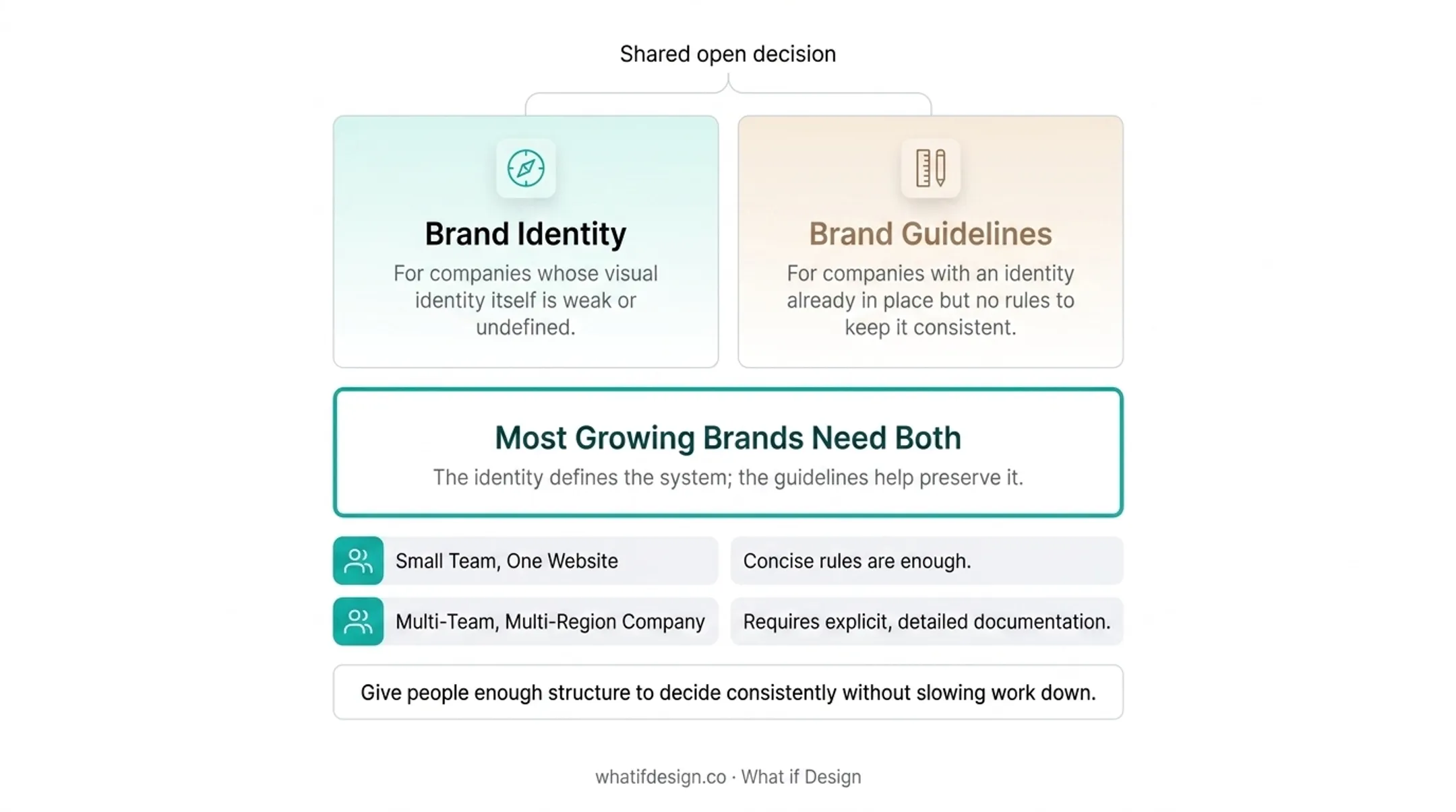 Infographic