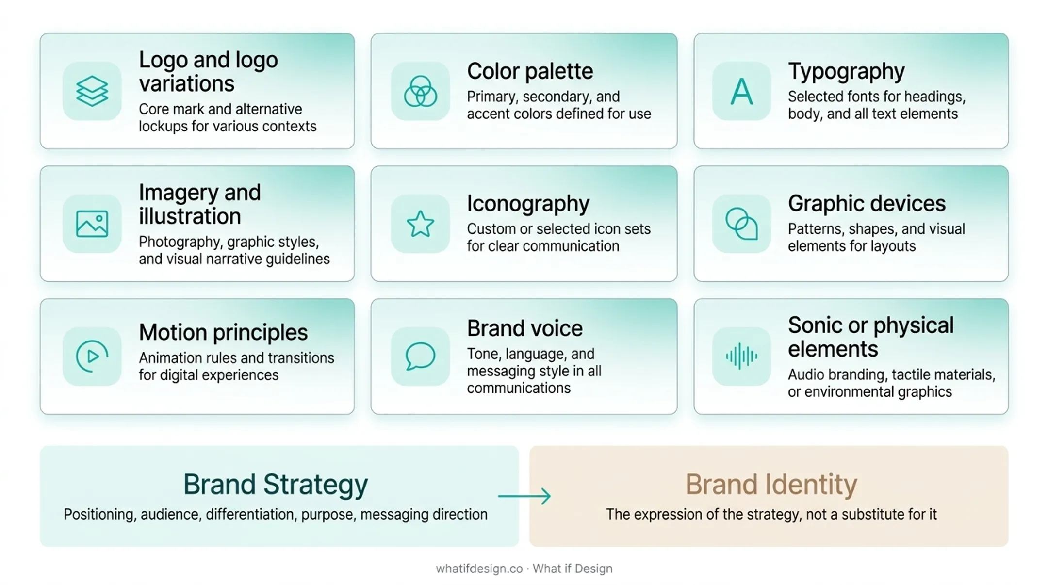 Infographic