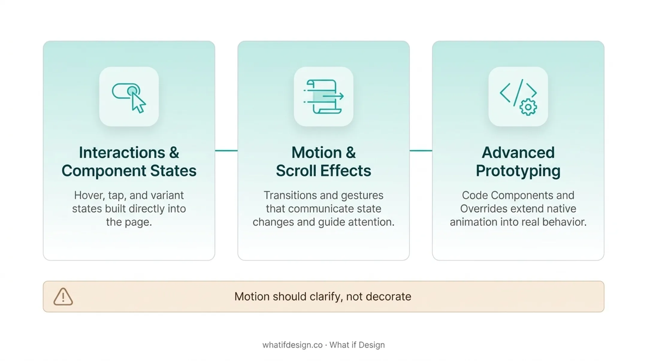 Infographic