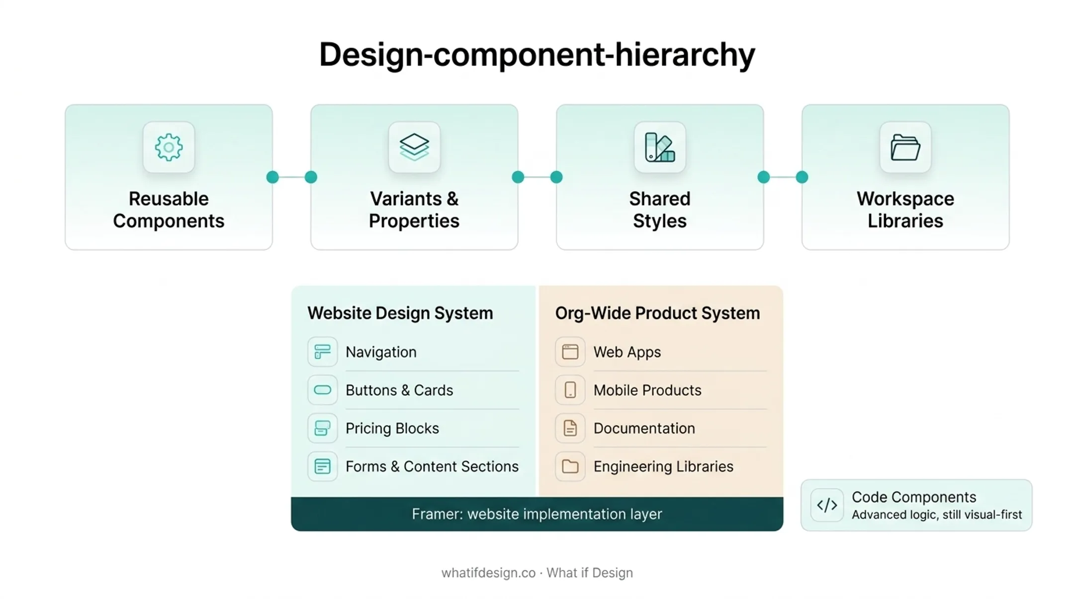 Infographic