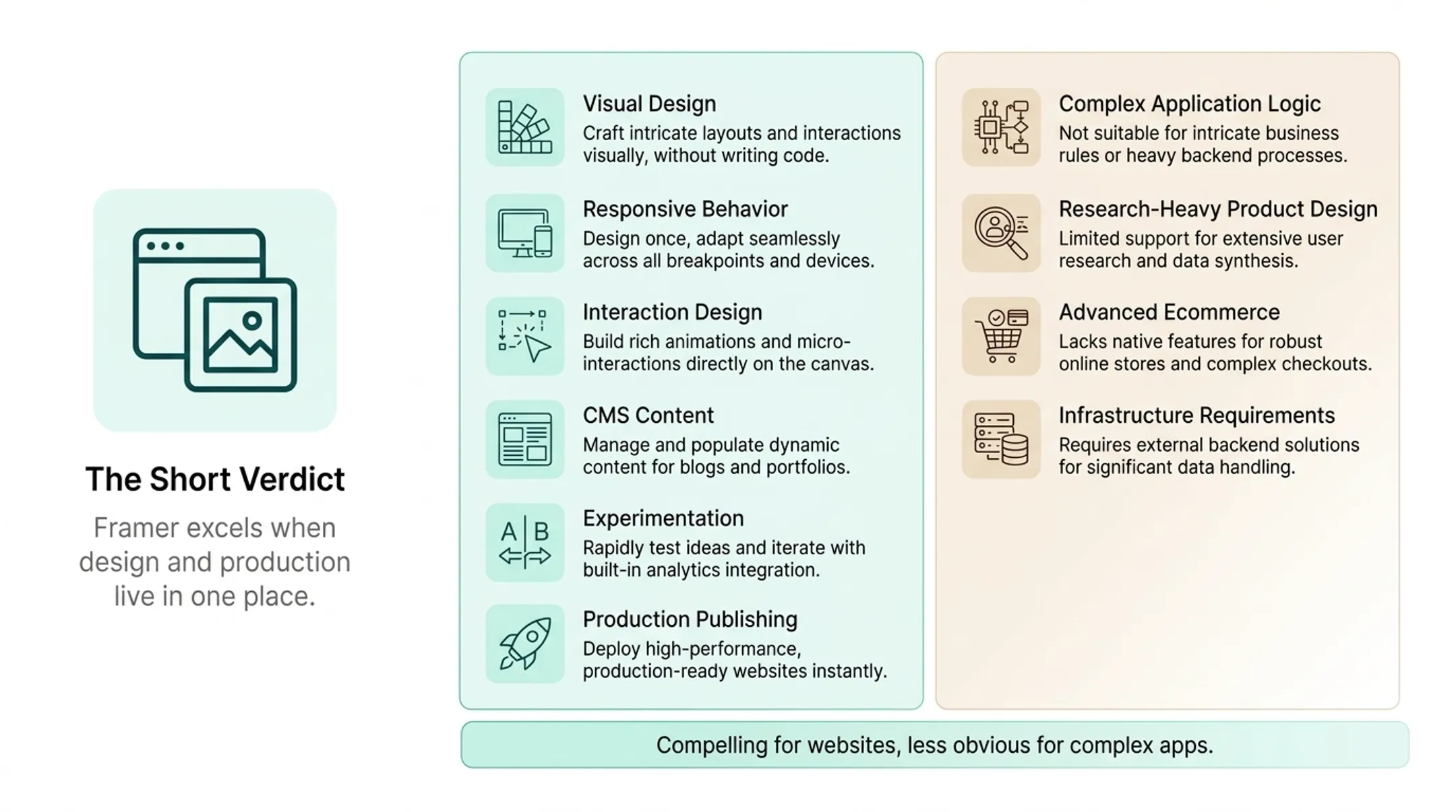 Infographic