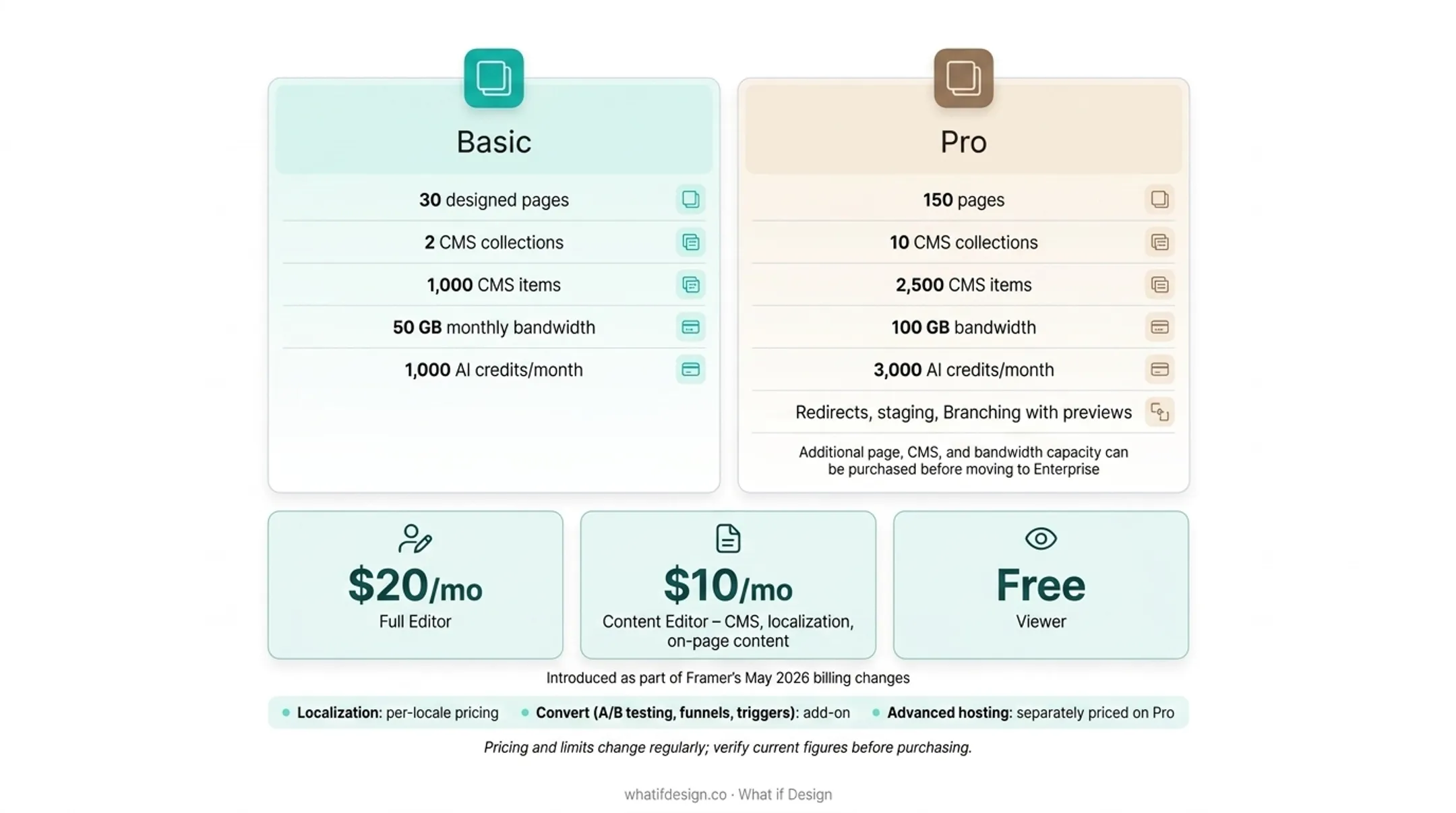 Infographic