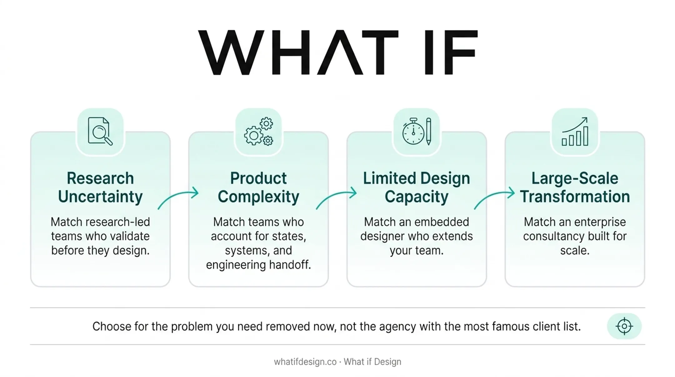 Infographic