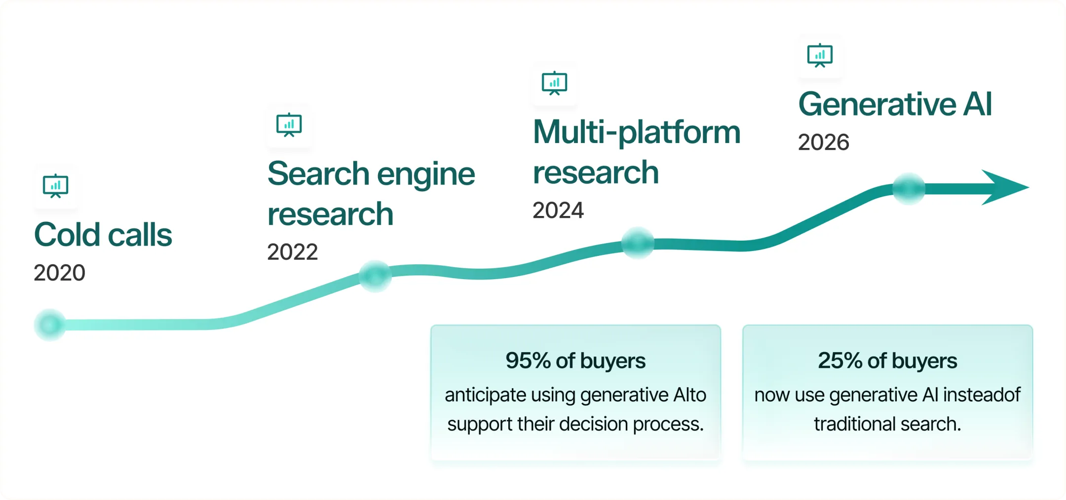 Infographic