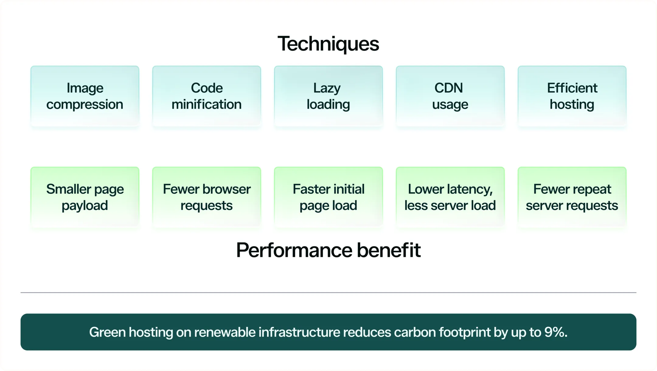 Infographic