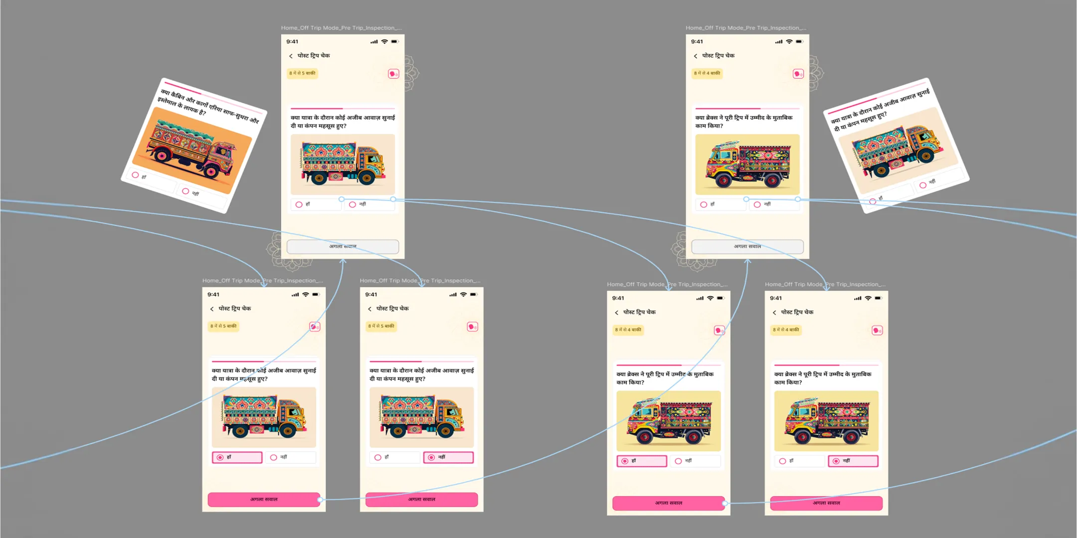 Cover image for UX prototyping: a complete guide to design process and tools