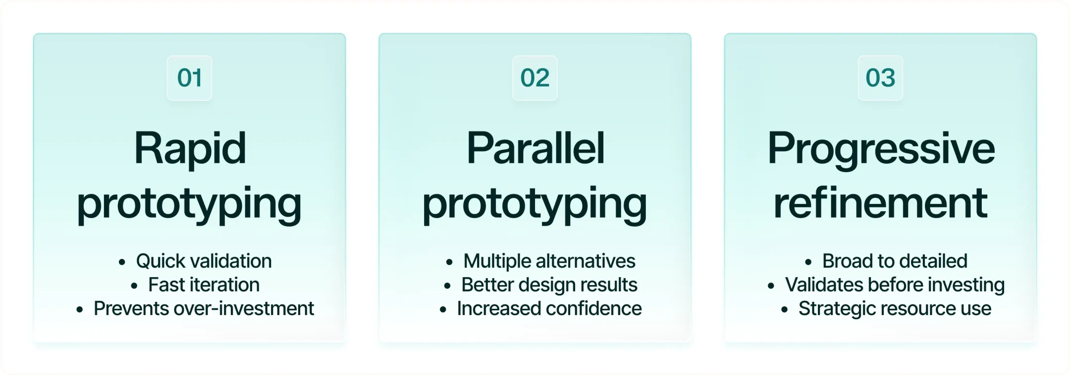 Infographic comparing rapid prototyping, parallel prototyping, and progressive refinement techniques