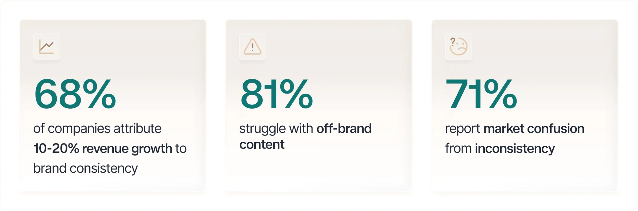 Infographic showing brand consistency statistics for distributed teams