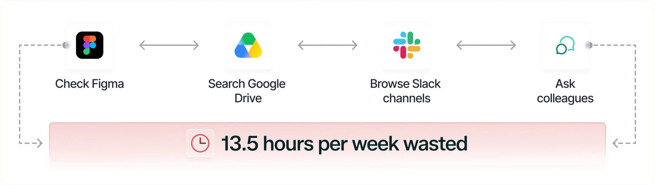Infographic showing time lost searching for brand assets
