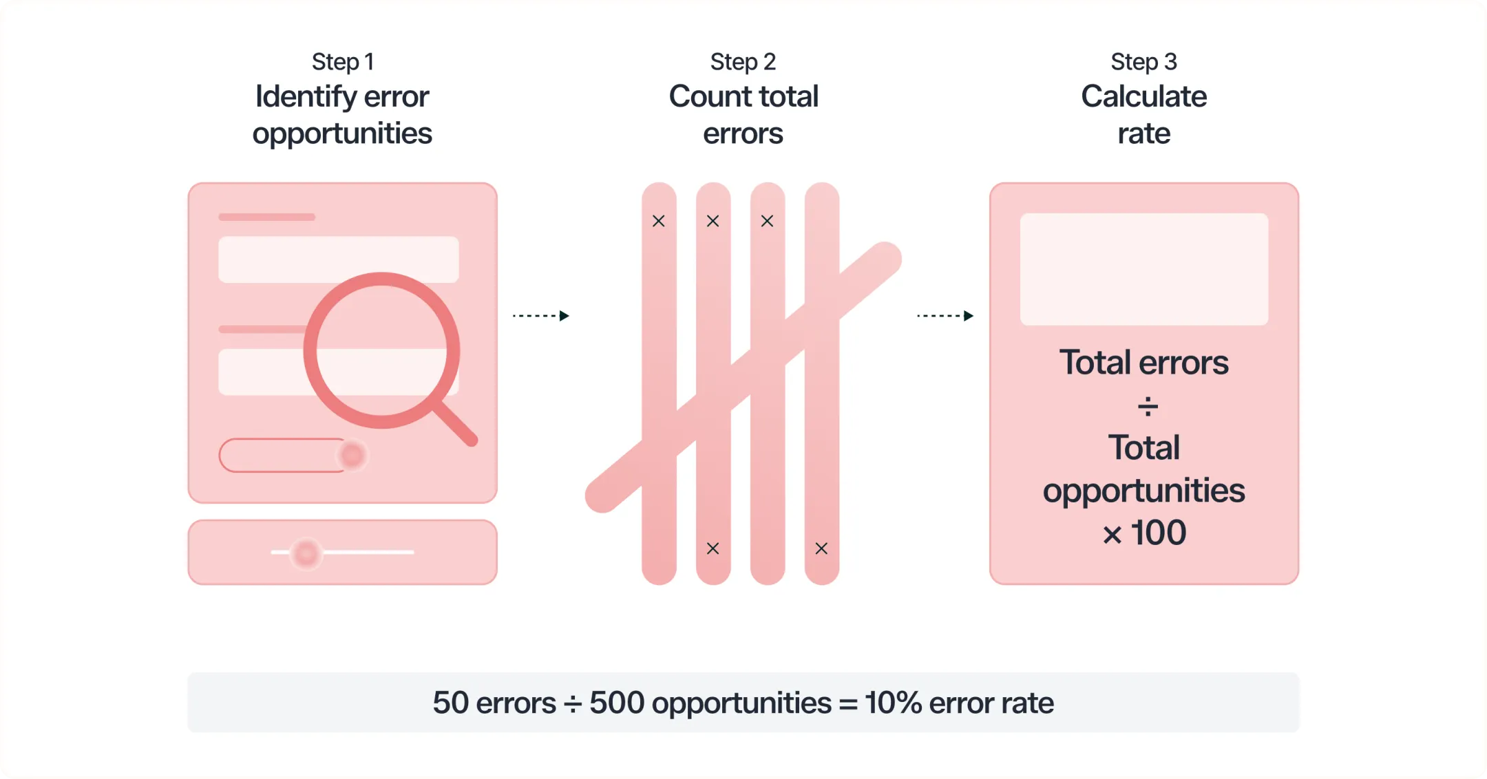 Infographic
