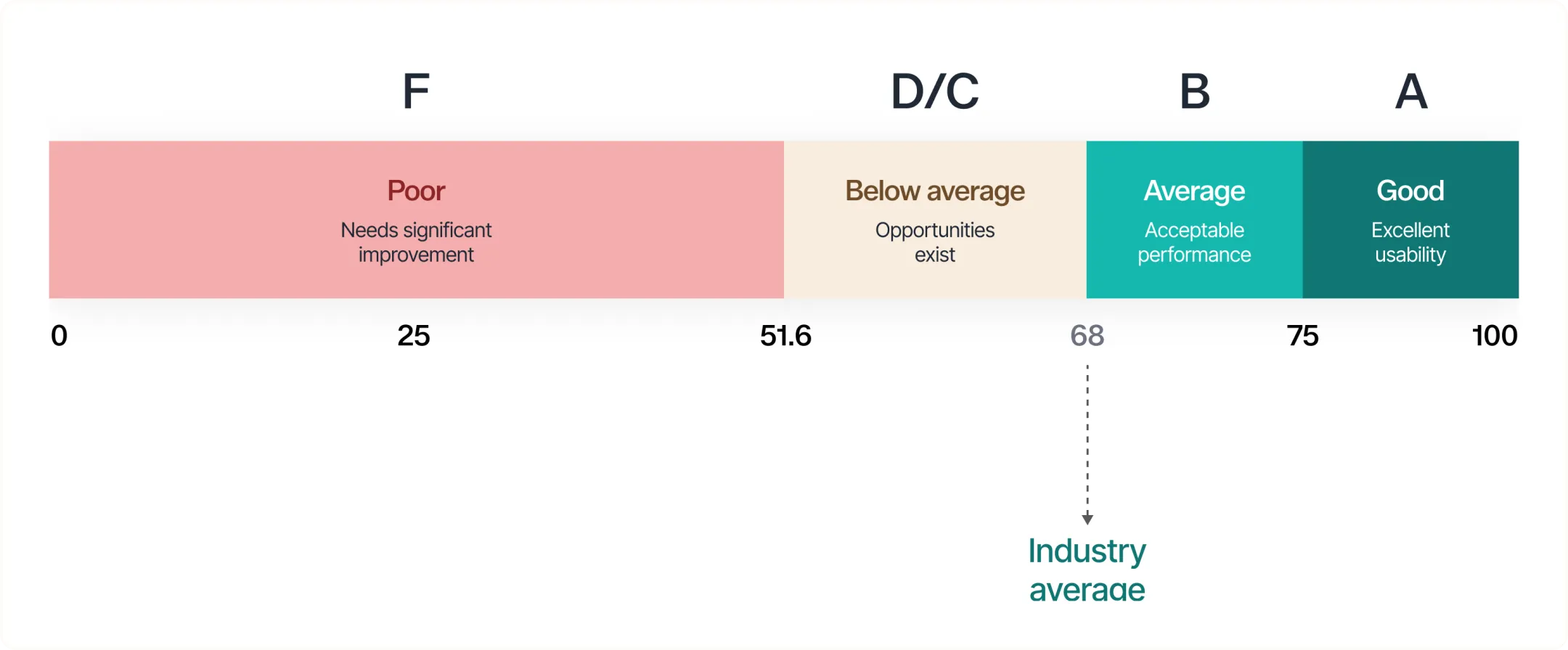 Infographic