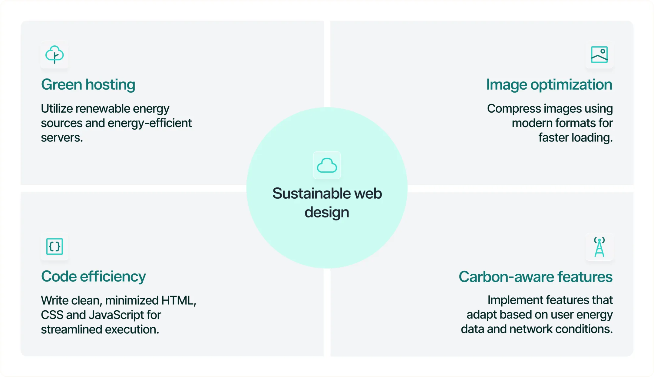 Infographic